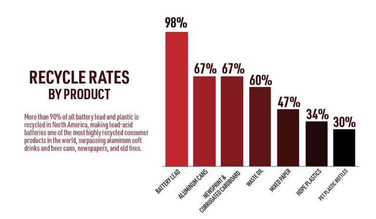 recycle-rates-by-product-1200x700